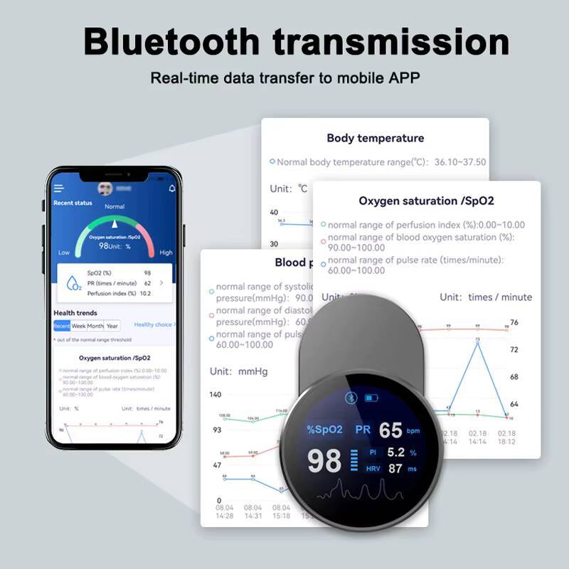 Portable rechargeable Fingerti - đánh giá và giá Pulse Oximeter Fingertip Rechargeable