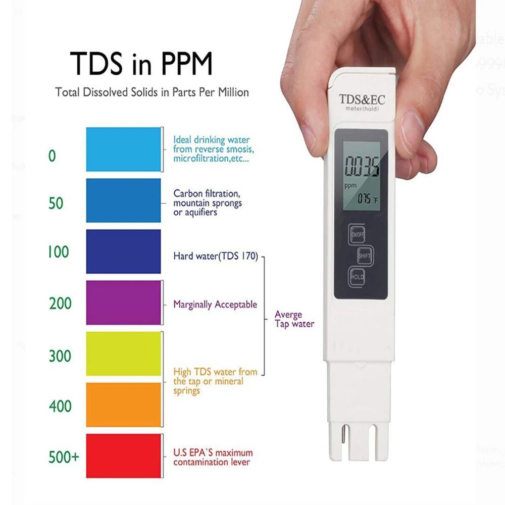 Digital TDS EC Water Tester Me - đánh giá và giá Ph Meter Digital Water Tester